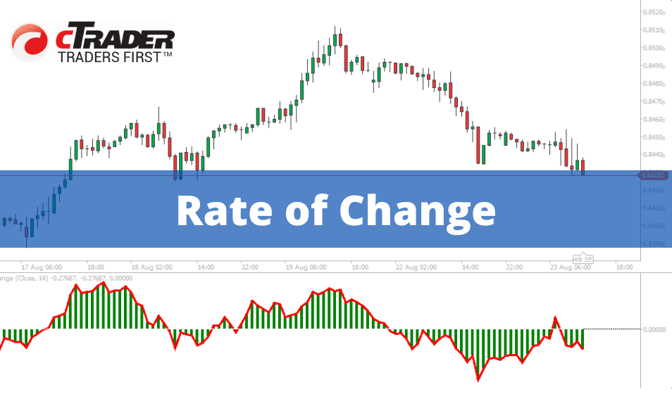 cTrader Rate of Change Indicator